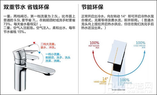 原来龙头还能这么玩，帝朗引领卫浴圈新潮流