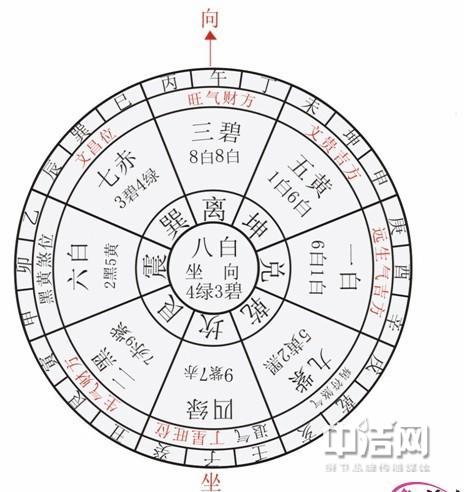 家居风水图 家居装修效果图图 家居颜色搭配图