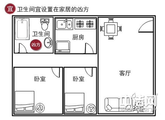 家居风水宜忌：卫生间装修运势朝向方位吉凶