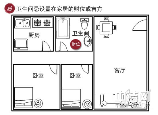 家居风水宜忌：卫生间装修运势朝向方位吉凶