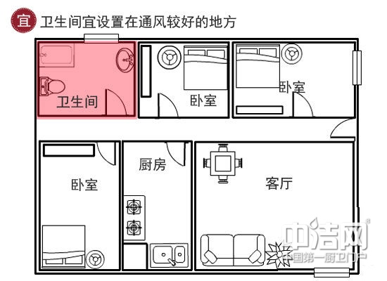 家居风水宜忌：卫生间装修运势朝向方位吉凶