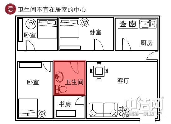 家居风水宜忌：卫生间装修运势朝向方位吉凶