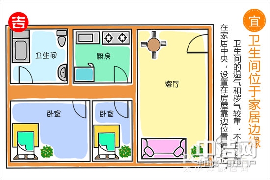 卫浴风水图 风水学图 家居风水图