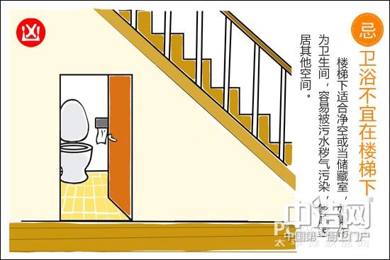 卫浴风水图 风水学图 家居风水图