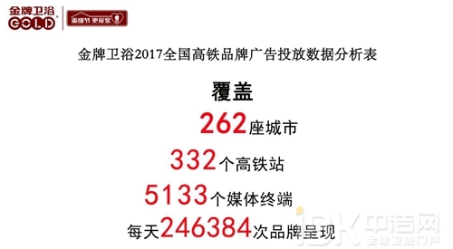 聚焦:金牌卫浴强势登陆262城332站高铁平台