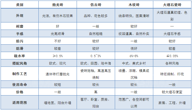 地砖材质图