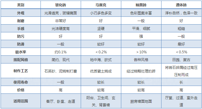 地砖材质图