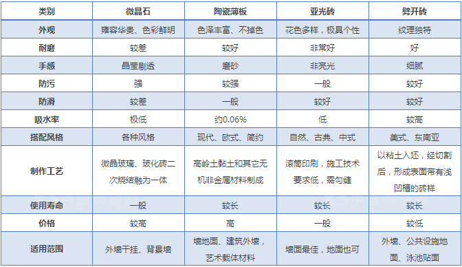 地砖材质图