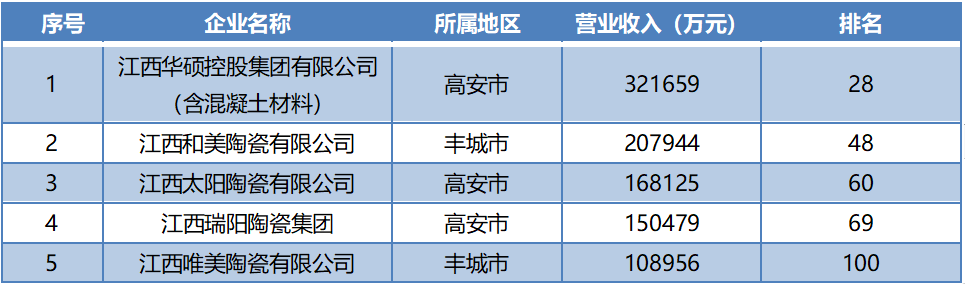 陶瓷企业