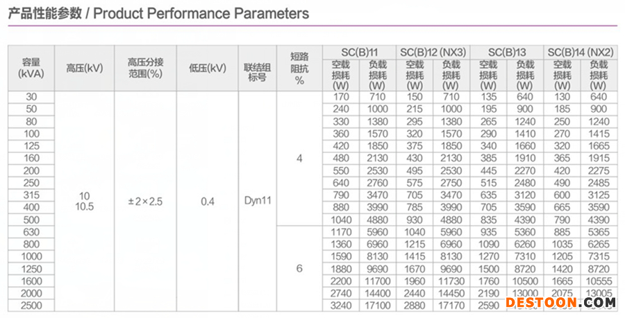 干式变压器参数.png