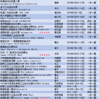 想参加欧洲工业自动化展会有有什么推荐